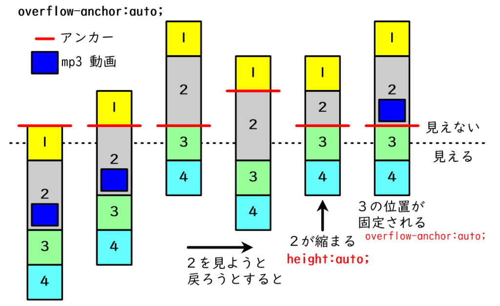 mp3動画のある投稿よ戻れないバグ