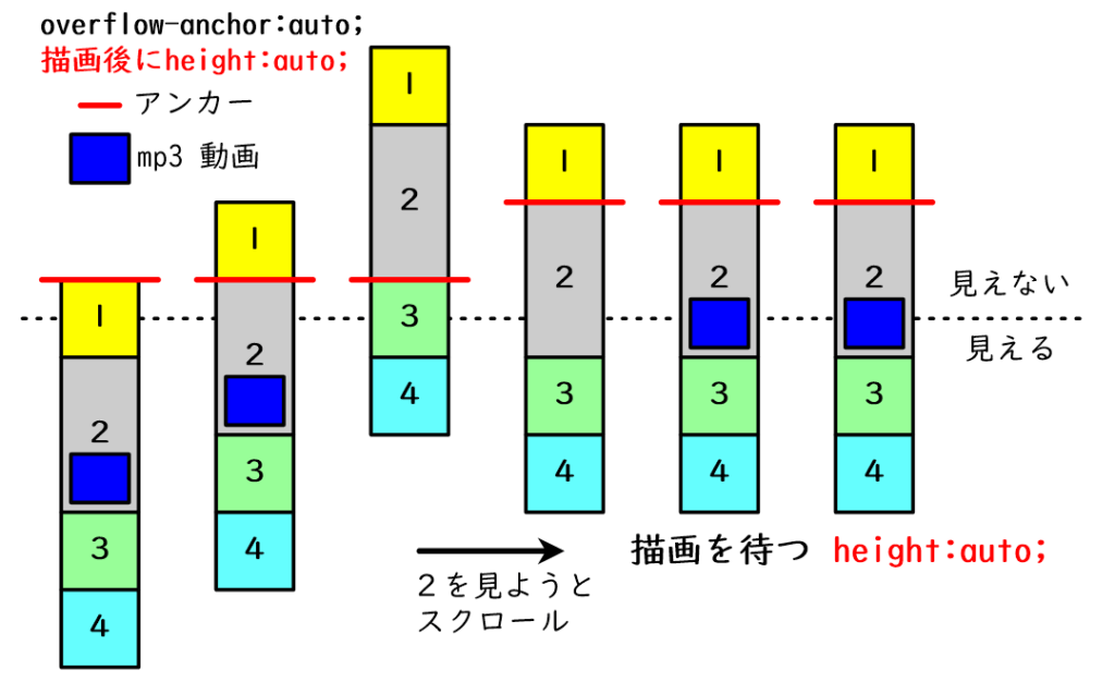 mp3再生用の動画が完全に描画されるまで待ってからheightを指定解除した場合